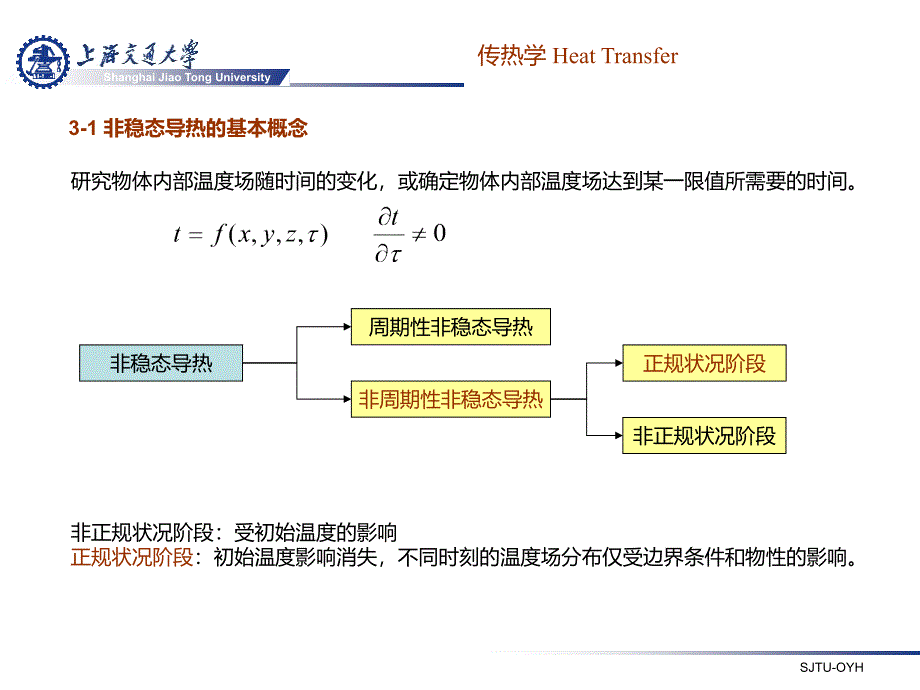 传热学V4-第三章-非稳态热传导_第3页