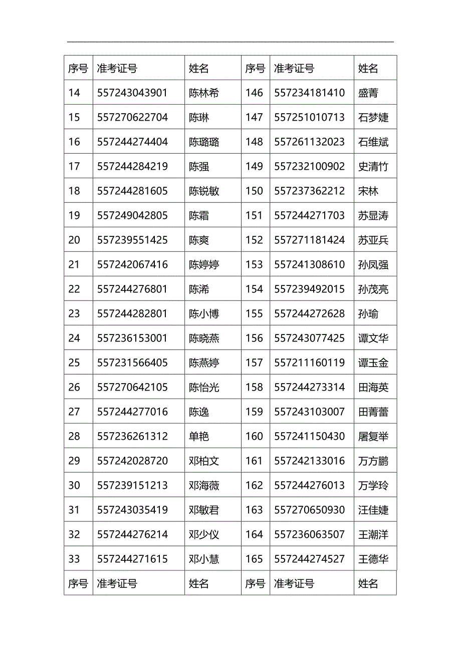 （招聘面试）(BTRL-305)面试人员评价表_ (2502)__第2页