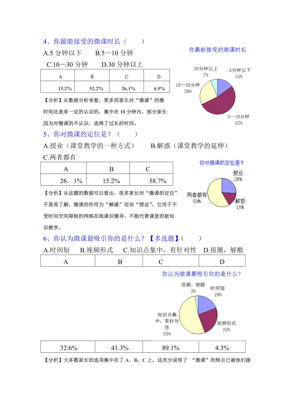 关于微课调查问卷及分析.doc_第2页