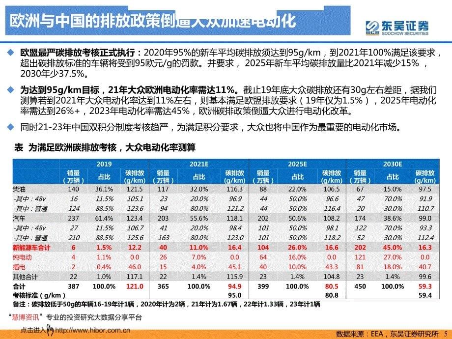 电力设备与新能源行业欧洲专题3_大众集团华丽转身,电动化蓄势待发_第5页