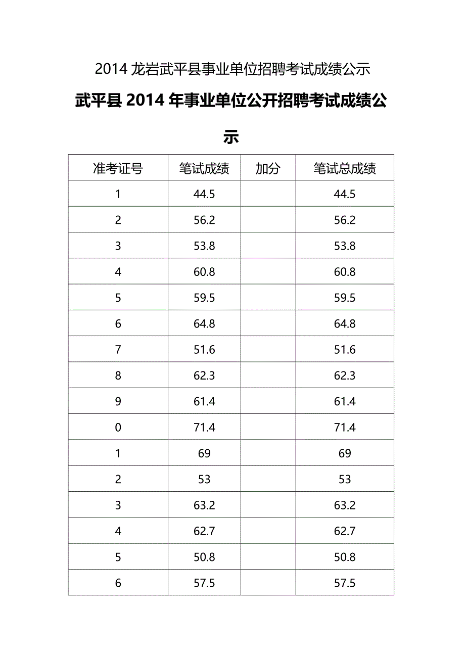 （招聘面试）(BTRL-305)面试人员评价表_ (694)__第1页