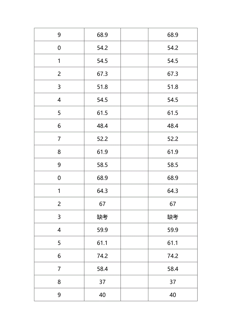 （招聘面试）(BTRL-305)面试人员评价表_ (694)__第4页