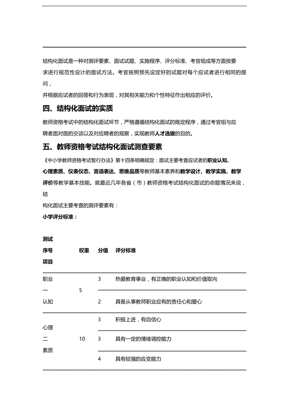 （招聘面试）(BTRL-305)面试人员评价表_ (3204)__第4页