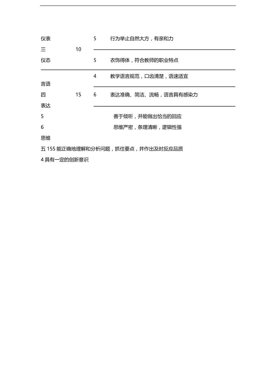 （招聘面试）(BTRL-305)面试人员评价表_ (3204)__第5页