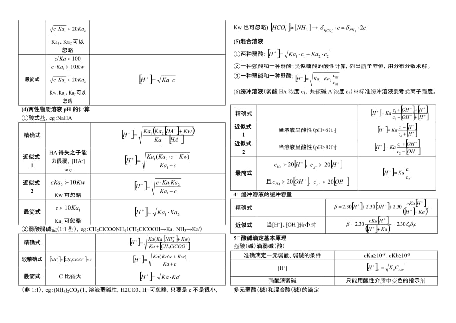 分析化学 酸碱滴定公式整理.doc_第2页