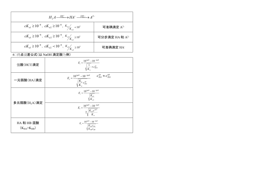 分析化学 酸碱滴定公式整理.doc_第3页