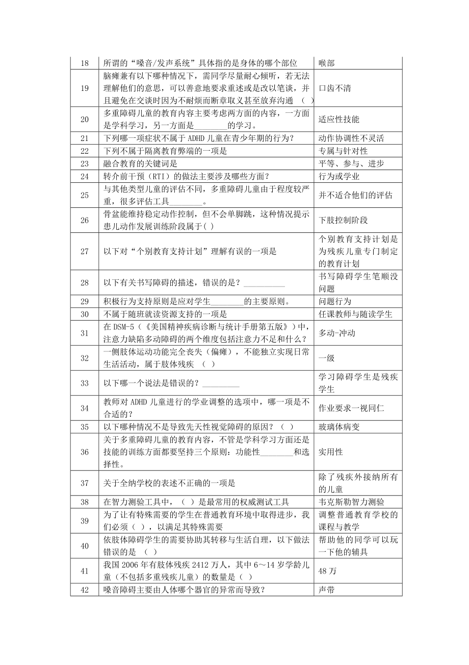 融合教育知识竞赛题目及答案(比较全,答案90%).doc_第2页