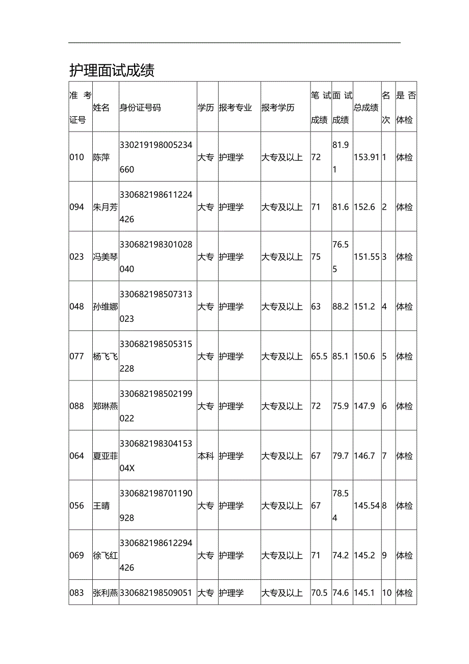 （招聘面试）(BTRL-305)面试人员评价表_ (2853)__第1页