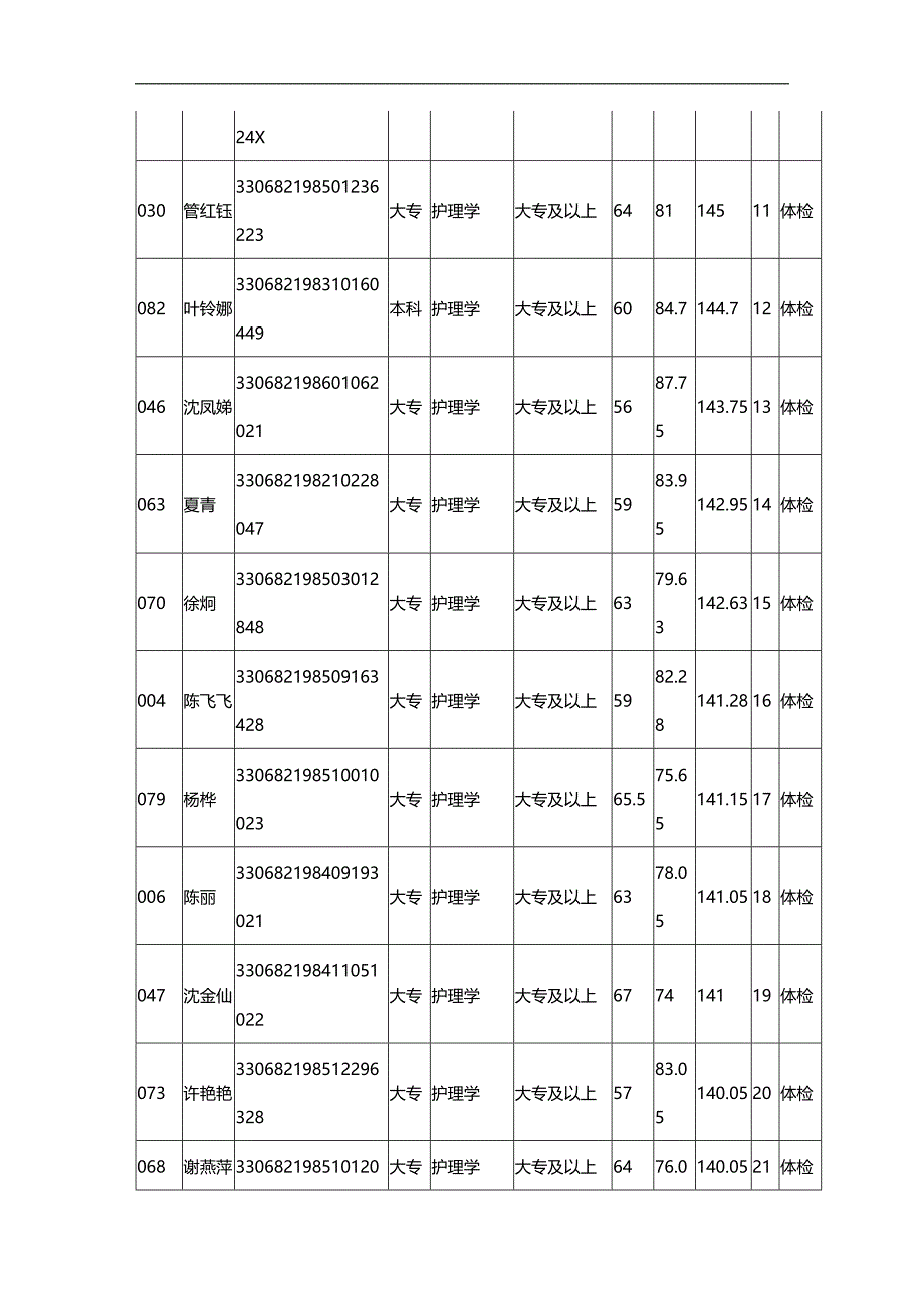 （招聘面试）(BTRL-305)面试人员评价表_ (2853)__第2页