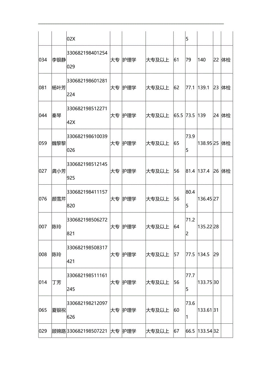 （招聘面试）(BTRL-305)面试人员评价表_ (2853)__第3页