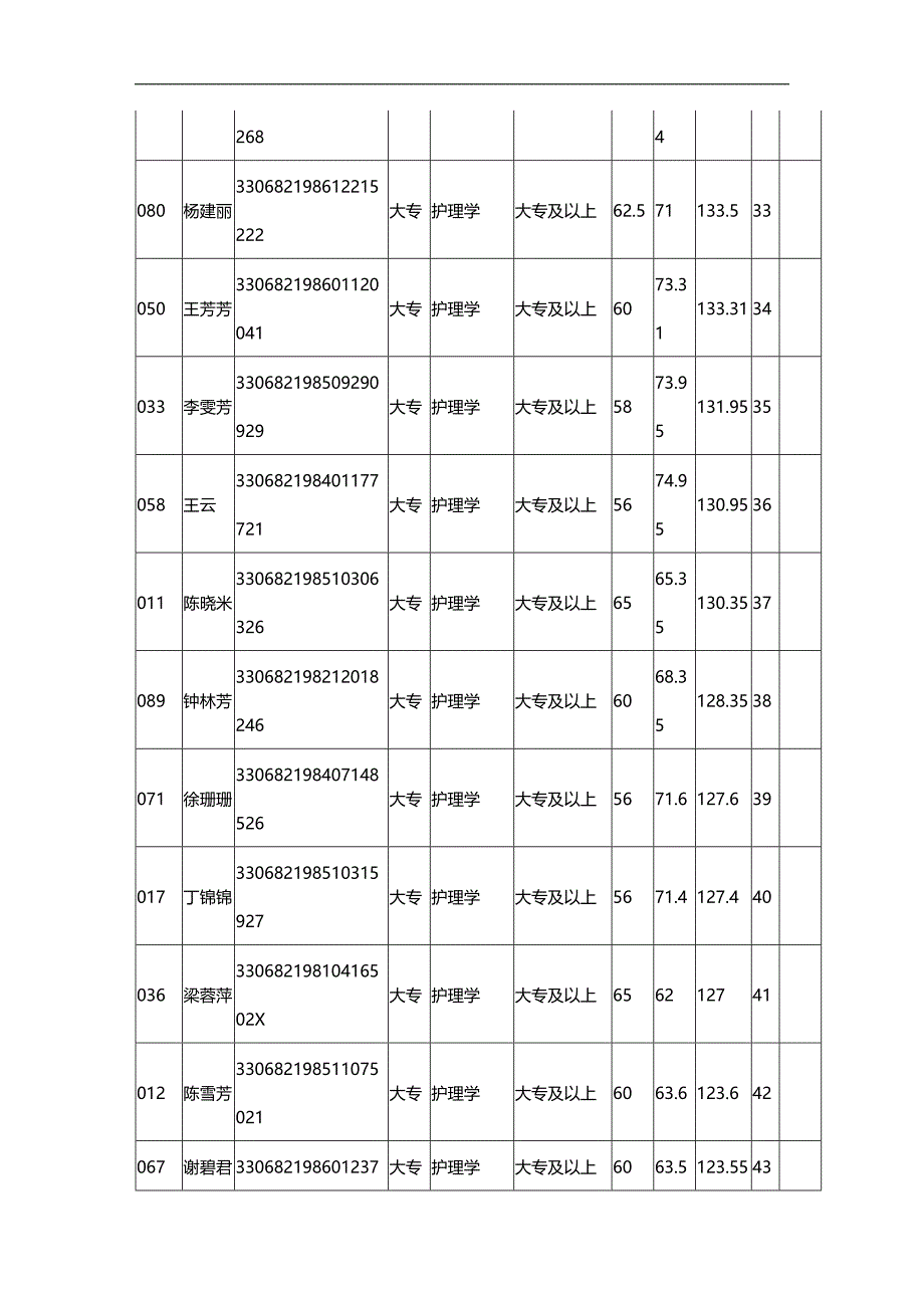 （招聘面试）(BTRL-305)面试人员评价表_ (2853)__第4页