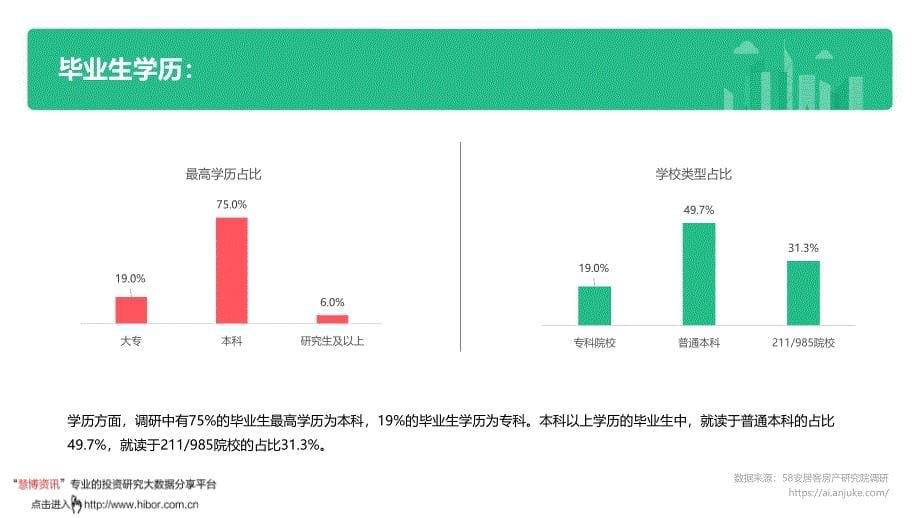 2020年毕业生调研报告_第5页