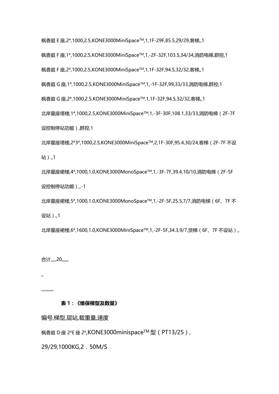 合同知识北城天街电梯维保合同_第2页