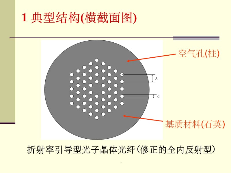 光子晶体光纤模拟ppt课件_第2页