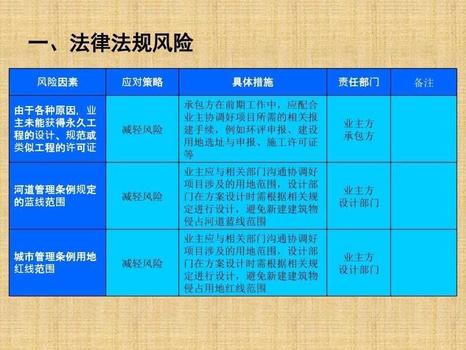 EPC风险评估.ppt_第5页