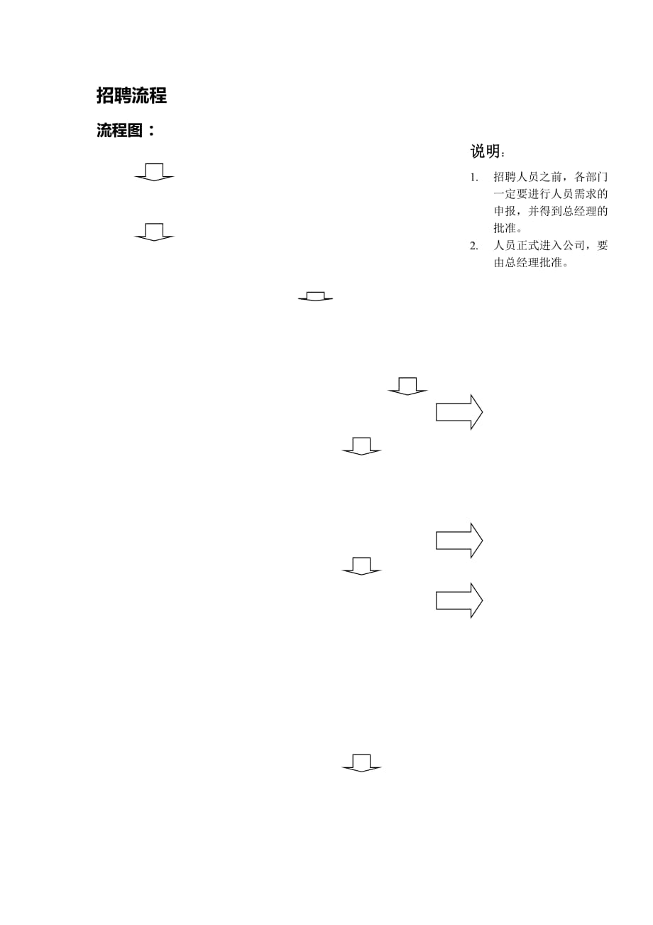 （招聘面试）(BTRL-305)面试人员评价表_ (7263)__第1页