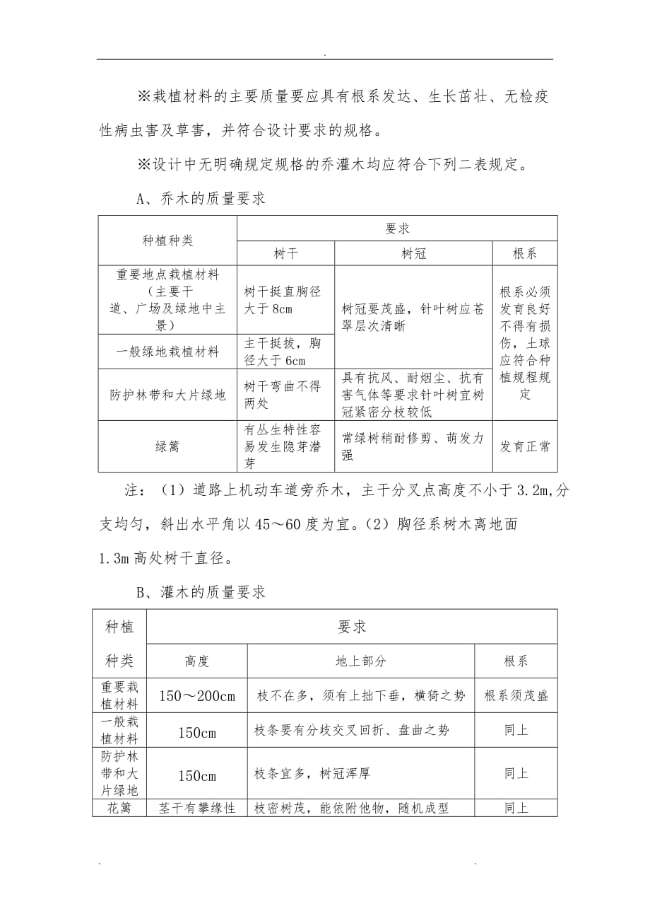 绿化工程、绿化景观工程施工设计方案_第2页