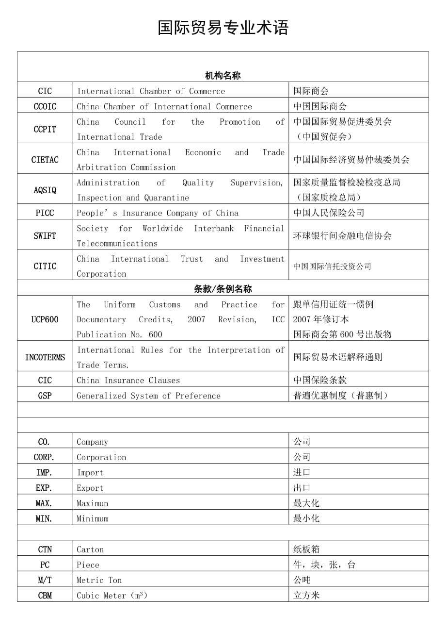 国际贸易术语缩写.doc_第1页