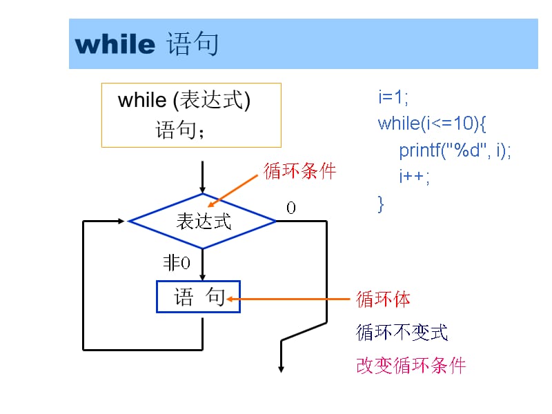 浙江大学C颜晖原版C5_第3页