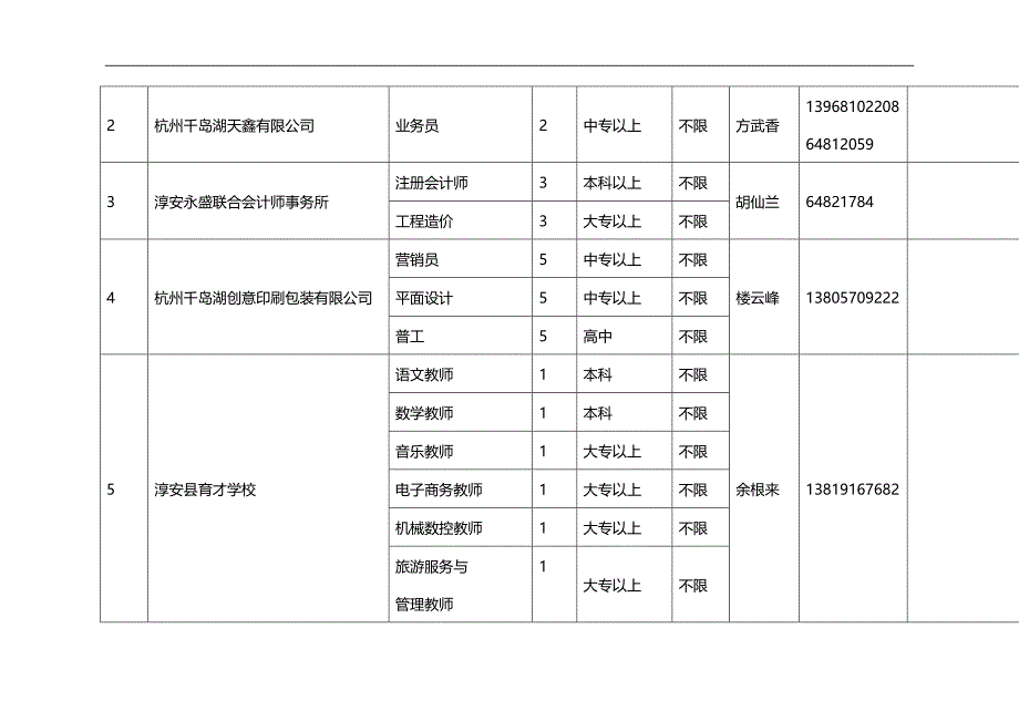 （招聘面试）(BTRL-305)面试人员评价表_ (1824)__第2页