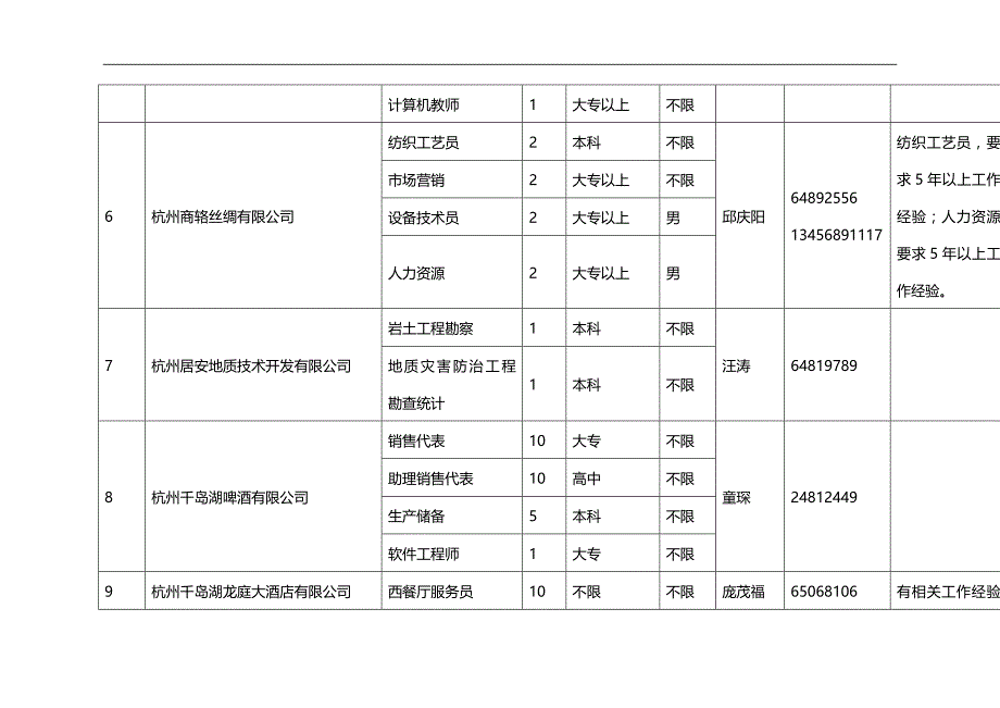 （招聘面试）(BTRL-305)面试人员评价表_ (1824)__第3页