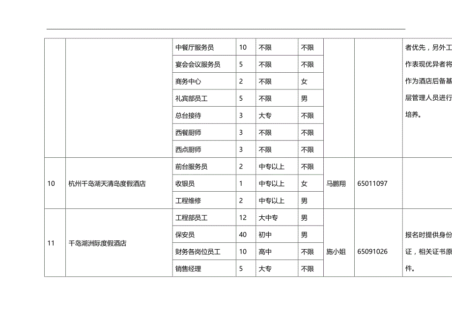 （招聘面试）(BTRL-305)面试人员评价表_ (1824)__第4页