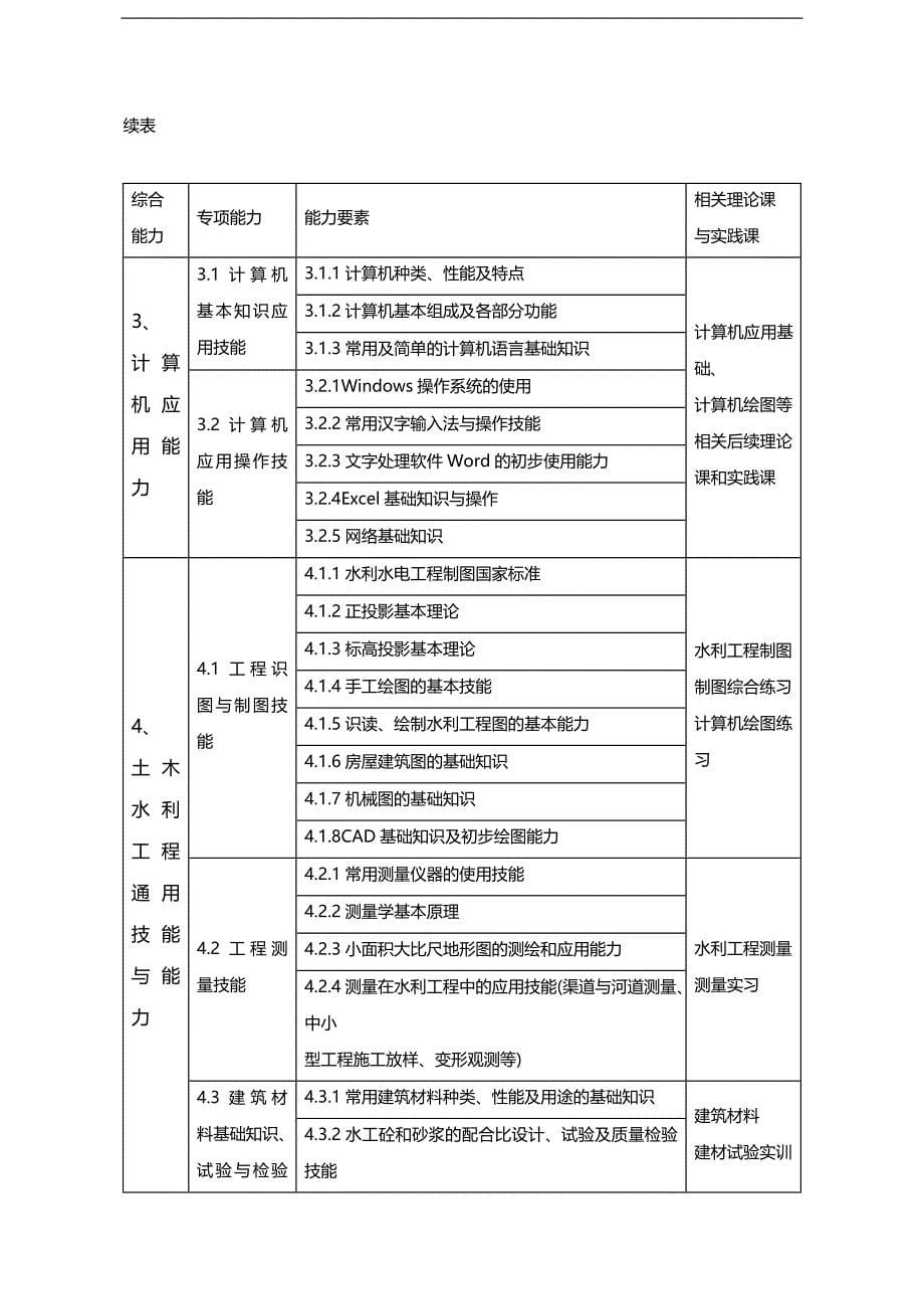 （员工管理）专业校企合作技能型人才培养实践研究(DOC 39页)__第5页