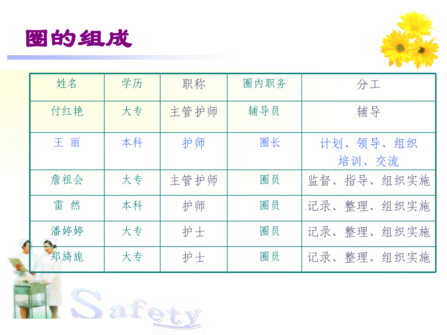 修改后：妇科2015QCC汇报_第1页