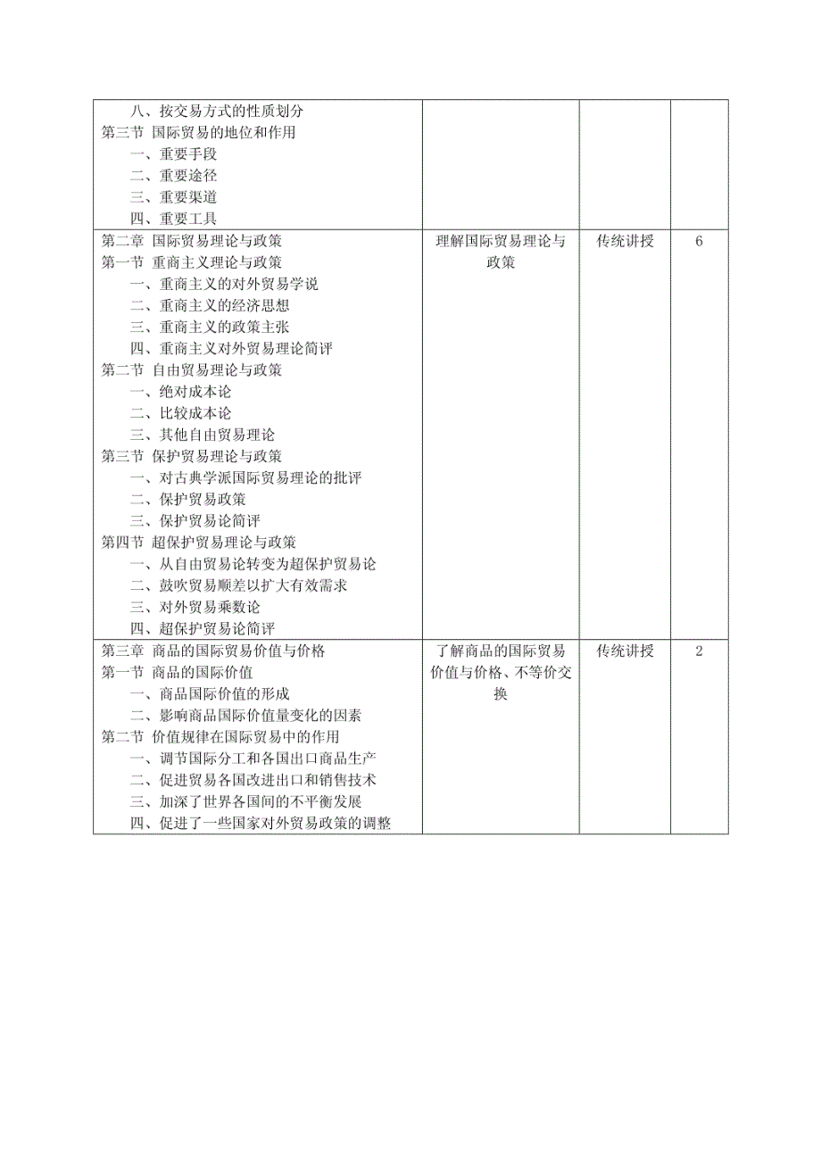 国际贸易理论与实务课程教学大纲 [共7页]_第2页