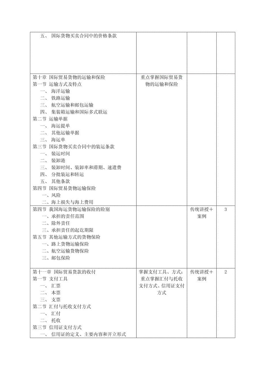 国际贸易理论与实务课程教学大纲 [共7页]_第5页