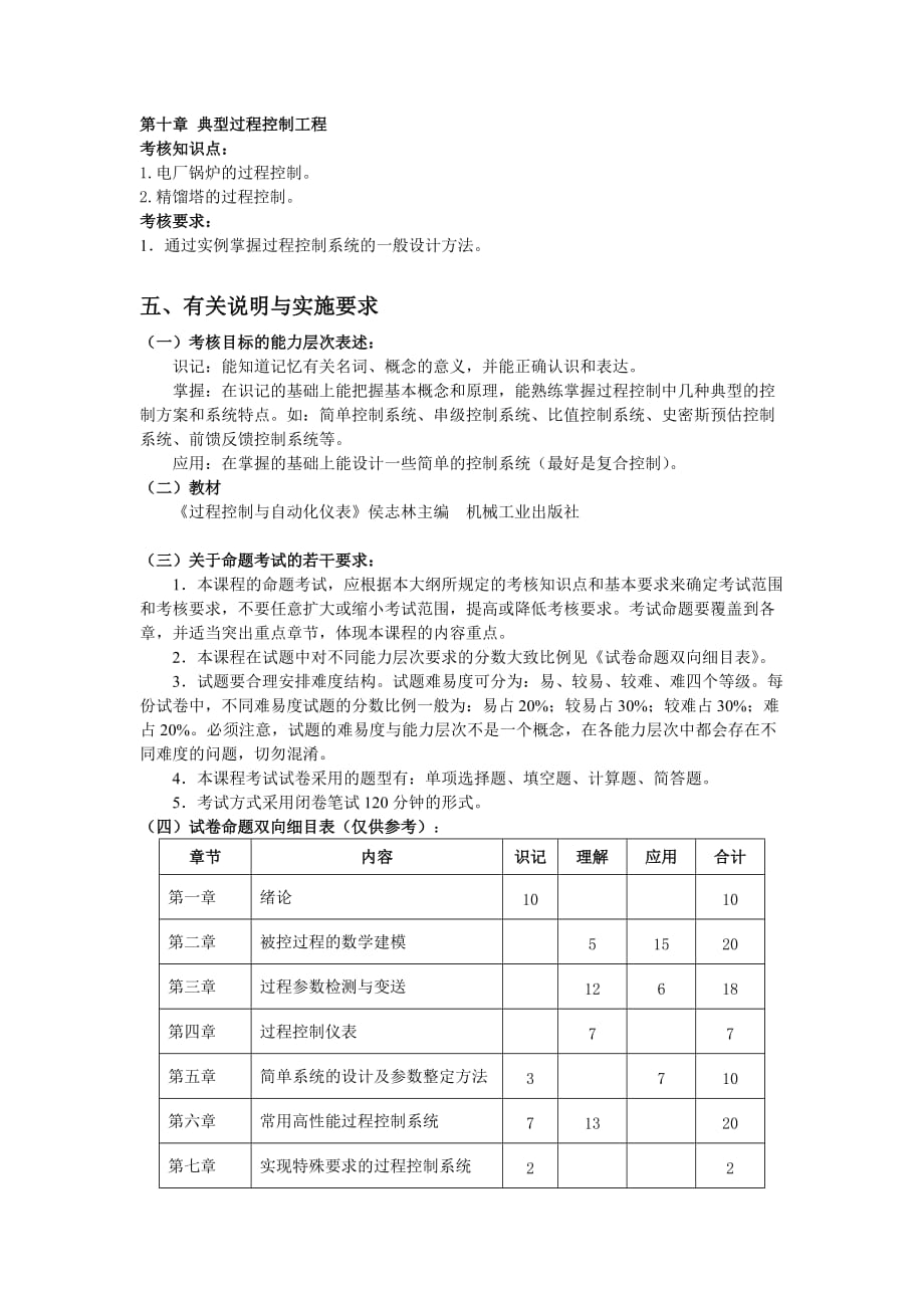 过程控制与自动化仪表考试大纲_第4页