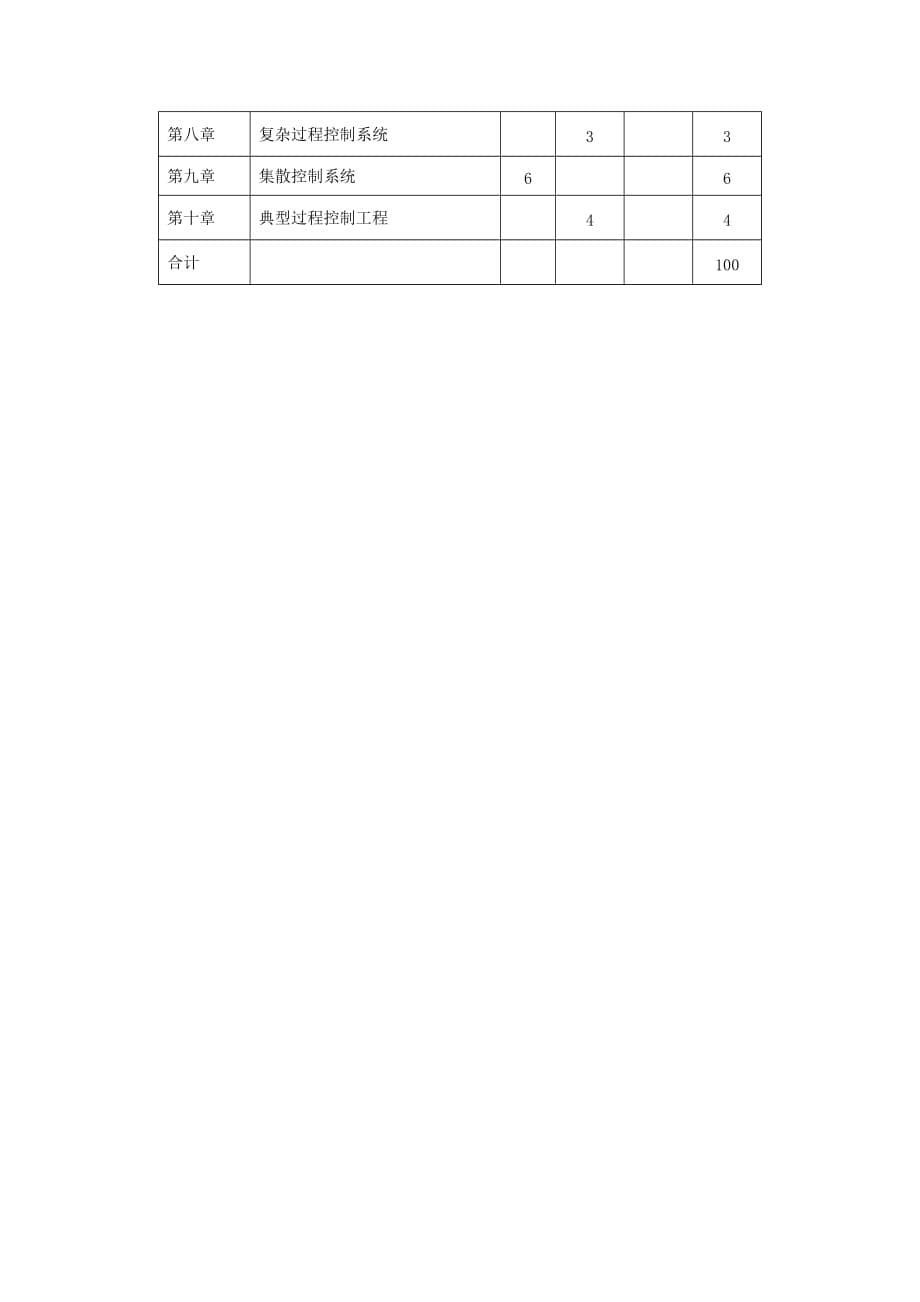 过程控制与自动化仪表考试大纲_第5页