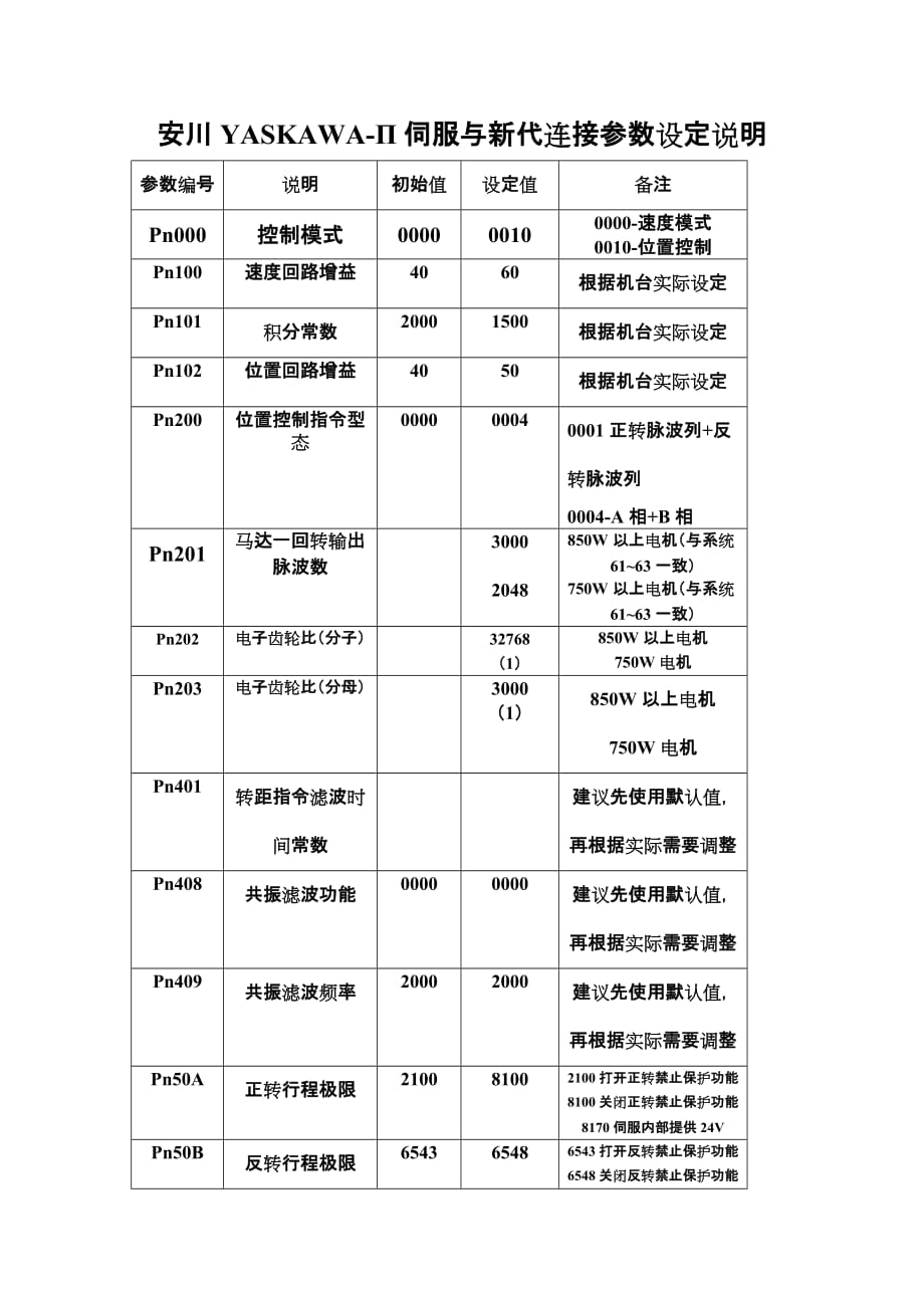 安川YASKAWA伺服与新代连接参数设定说明.doc_第1页