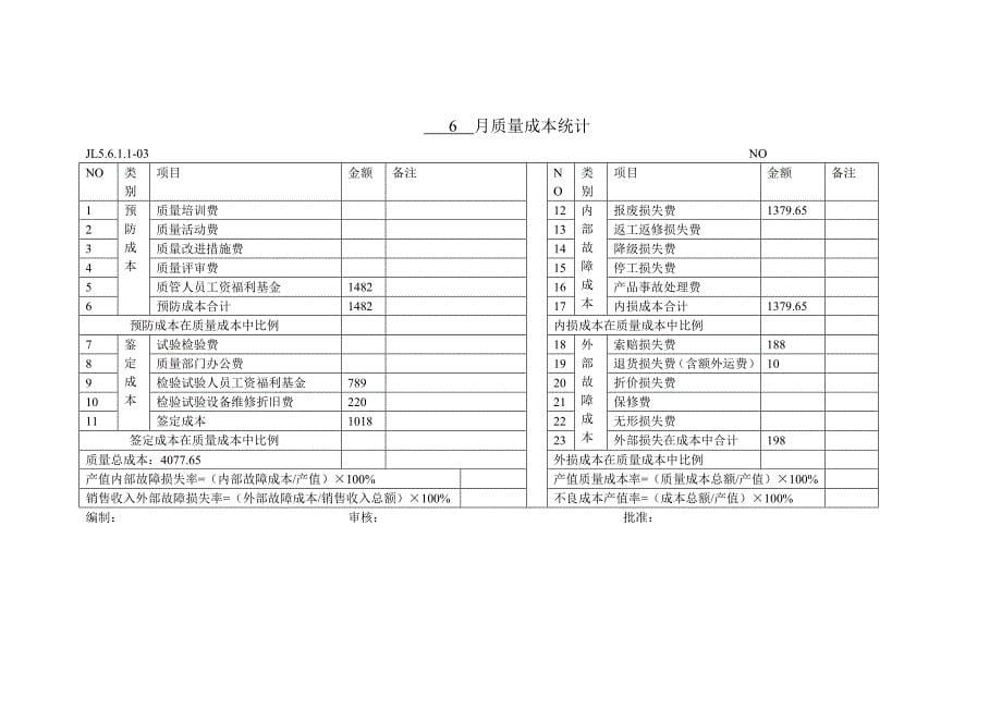 XXX质量成本统计分析报告.doc_第5页