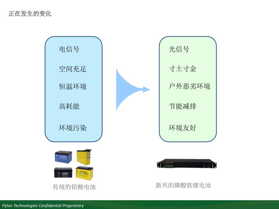 磷酸铁锂通信备电解决方案知识课件_第4页