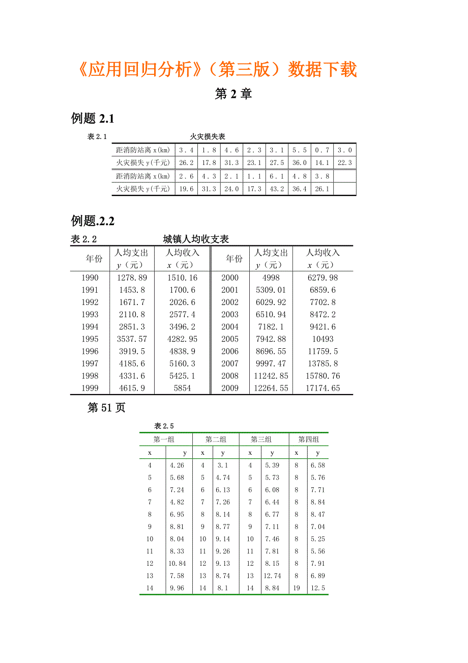 《应用回归分析》第三版数据文件.doc_第1页