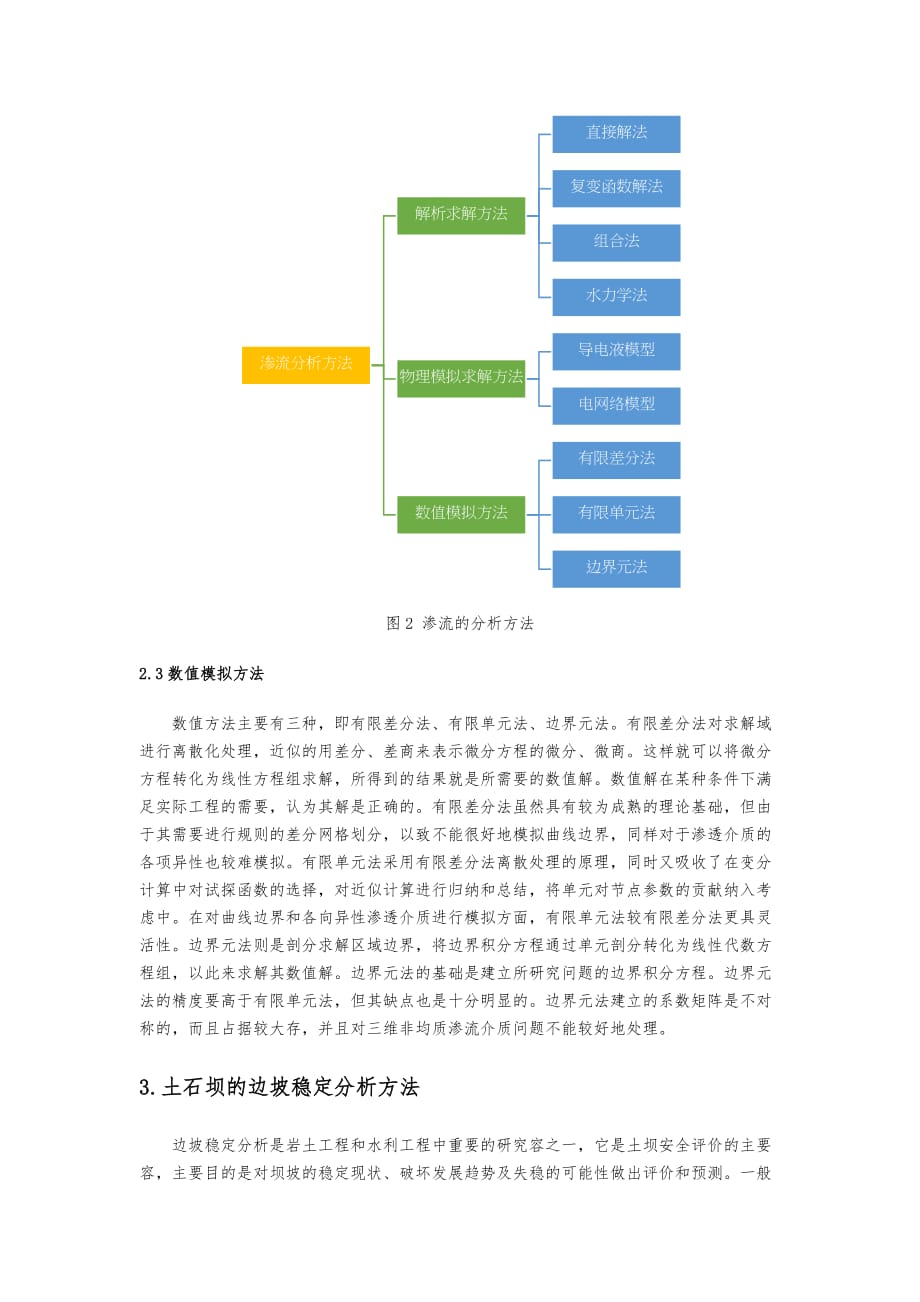 水库坝体渗流稳定性分析报告_第4页