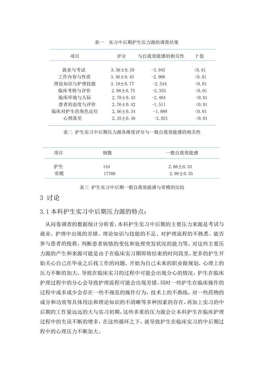 本科护生实习中后期压力源与自我效能感的相关调查_第3页