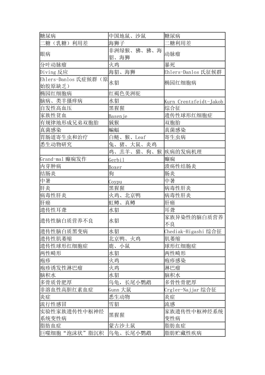 动物模型的设计原则和注意事项.doc_第4页