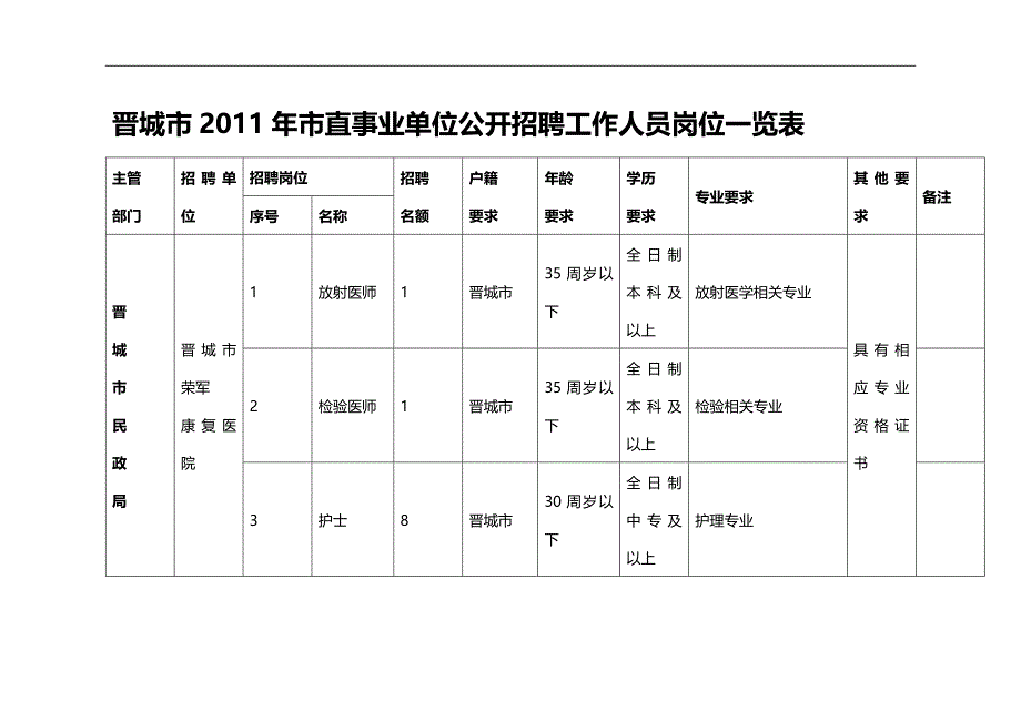 （招聘面试）(BTRL-305)面试人员评价表_ (3289)__第1页