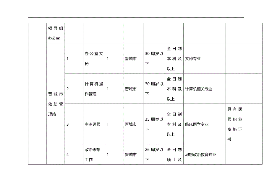 （招聘面试）(BTRL-305)面试人员评价表_ (3289)__第3页