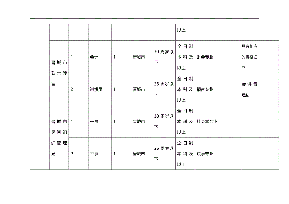 （招聘面试）(BTRL-305)面试人员评价表_ (3289)__第4页