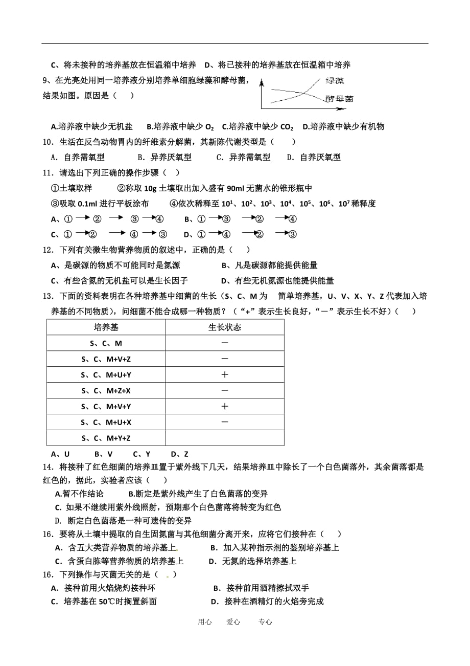 高中生物专题二 微生物的培养与应用 单元检测人教版选修1.doc_第2页