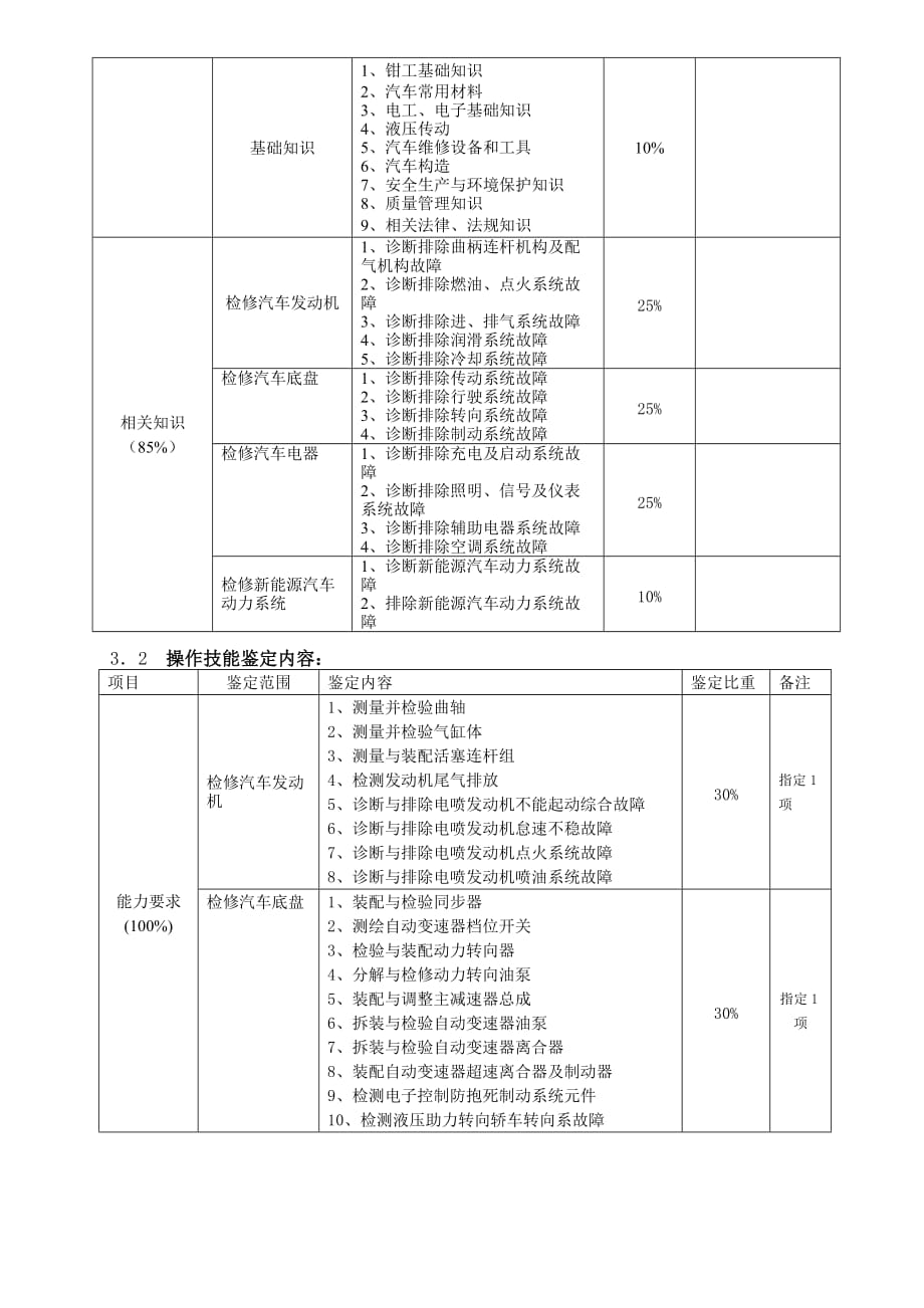 汽车修理工三级考试大纲_第3页