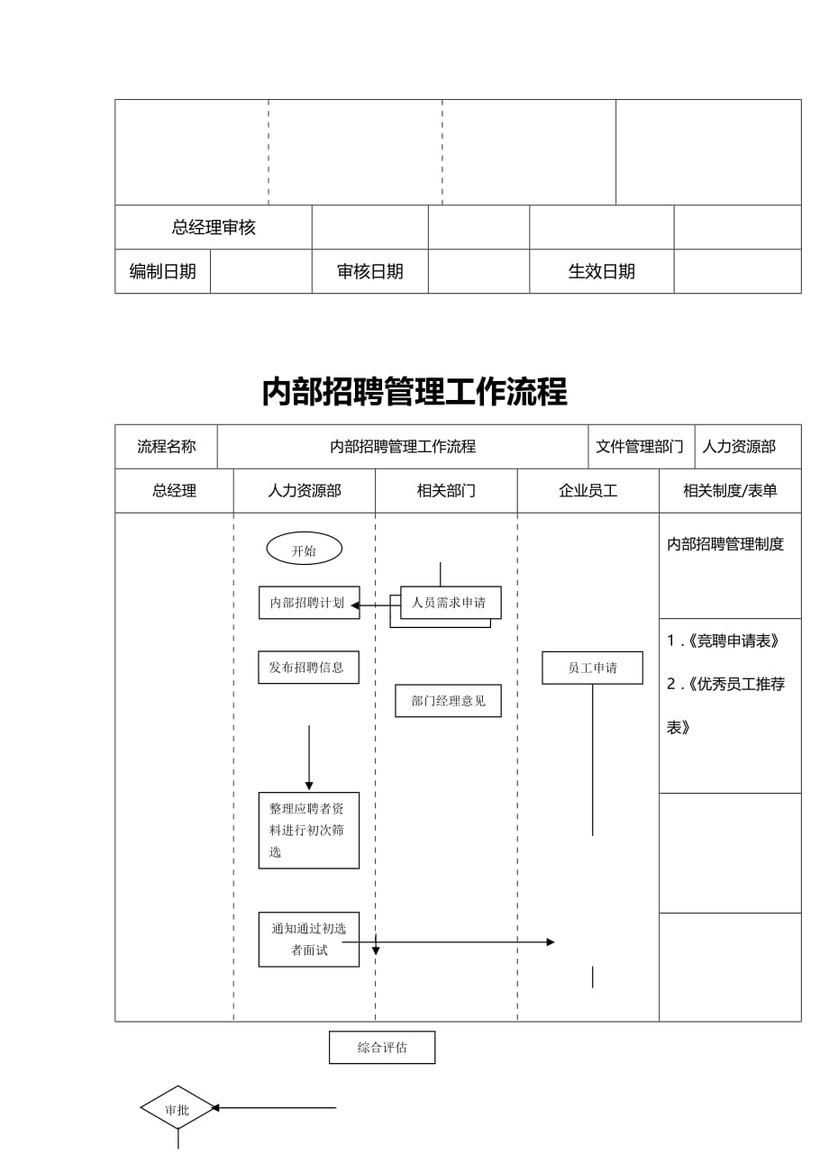 （招聘面试）(BTRL-305)面试人员评价表_ (7428)__第2页