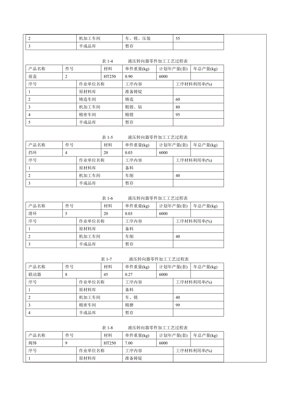 《设施规划与物流分析课程设计》报告.doc_第4页