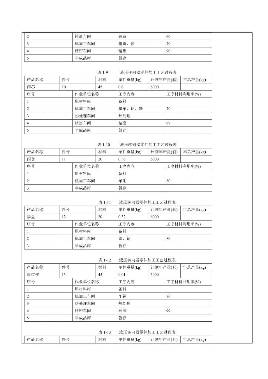 《设施规划与物流分析课程设计》报告.doc_第5页