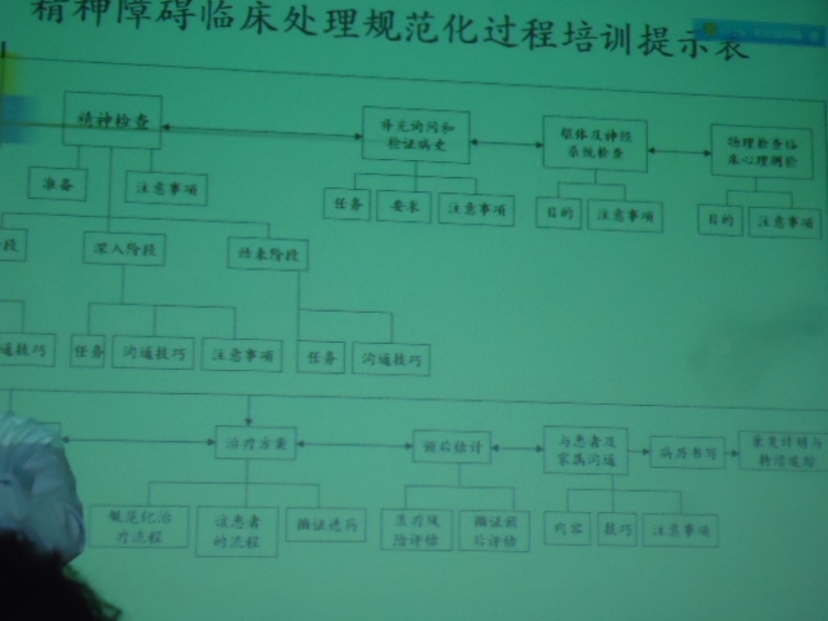 精神病患者的治疗分析课件教学幻灯片_第4页