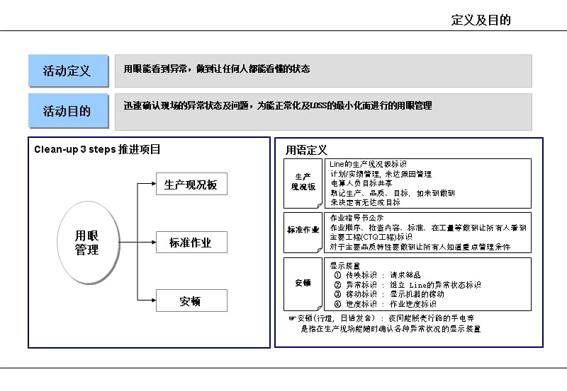 企业3定5S管理定义和评价基准_第3页