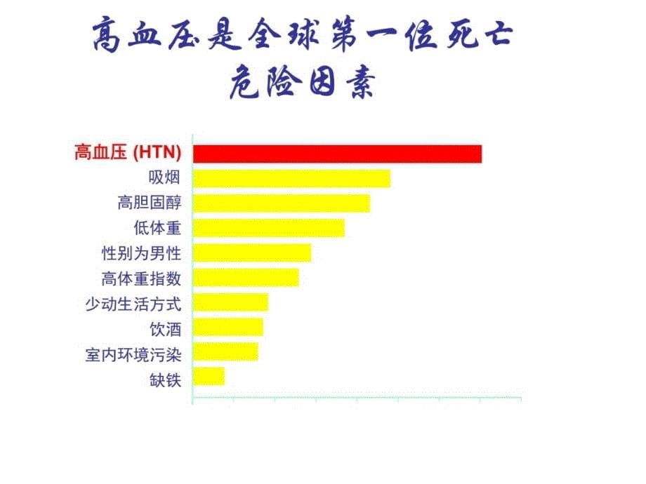 高血压是血压升高的指针也是疾病的警示牌教学幻灯片_第5页